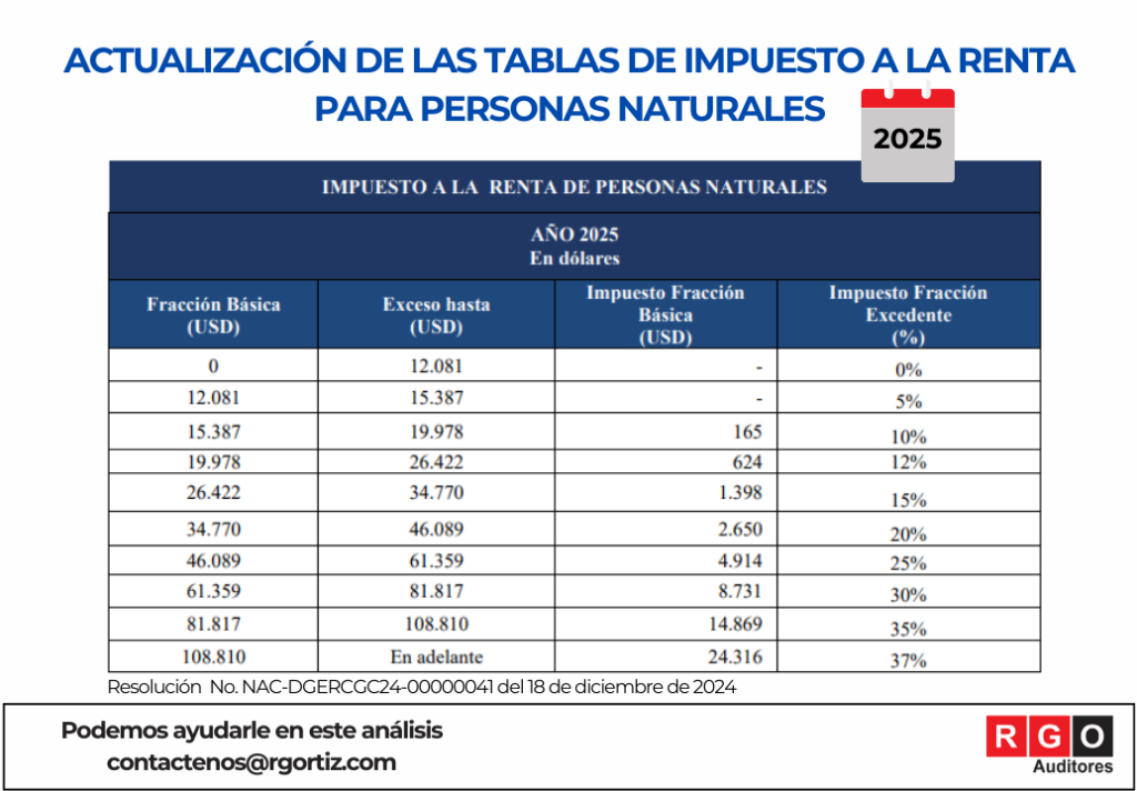 ACTUALIZACIÓN DE LAS TABLAS DE IMPUESTO A LA RENTA PARA PERSONAS ...